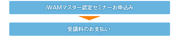 iWAMマスター認定フローチャート