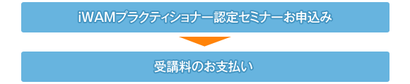 iWAMプラクティショナー認定フローチャート