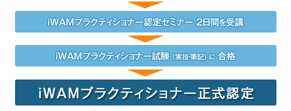 iWAMプラクティショナー認定フローチャート