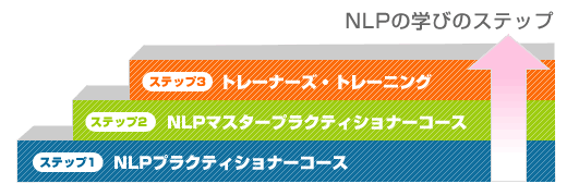 NLPセミナーステップ