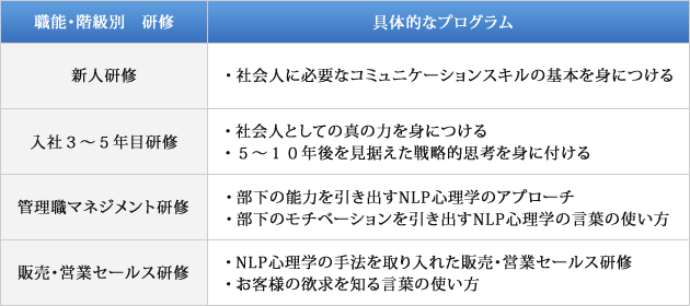 企業研修プログラム