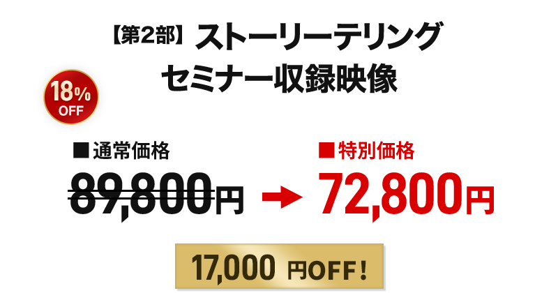 ビジネスで使える催眠言語・第２部