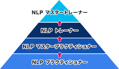 NLPの資格は、４段階