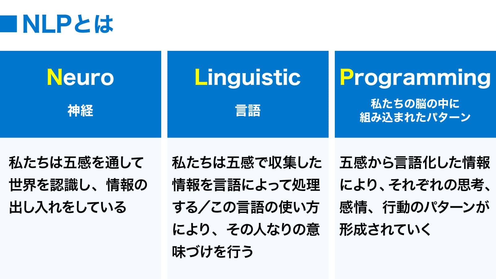 NLPとは