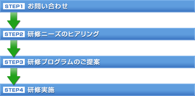 企業研修の流れ