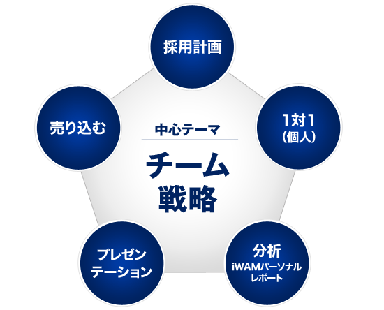 LABプロファイル® ｜マスタープラクティショナー認定コース - NLP