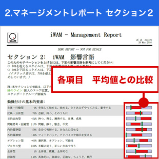 iWAM(アイワム) レポート2