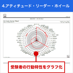 iWAM(アイワム) レポート4