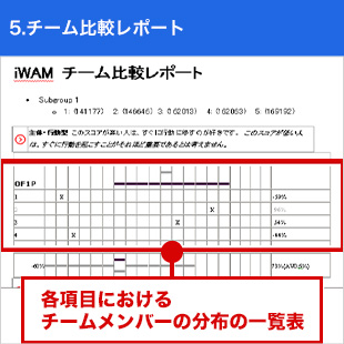 iWAM(アイワム) レポート5