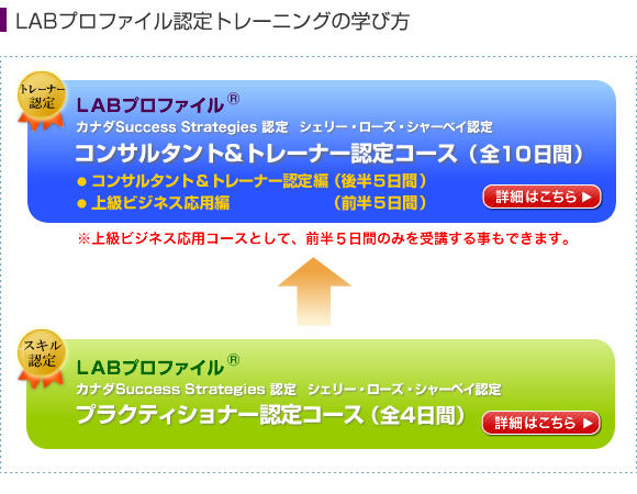 LABプロファイル(R)トレーニングの学び方