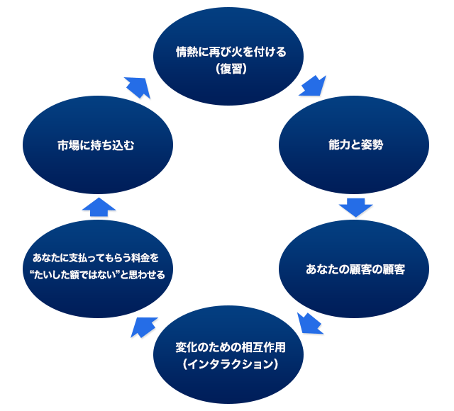 プログラムのテーマ