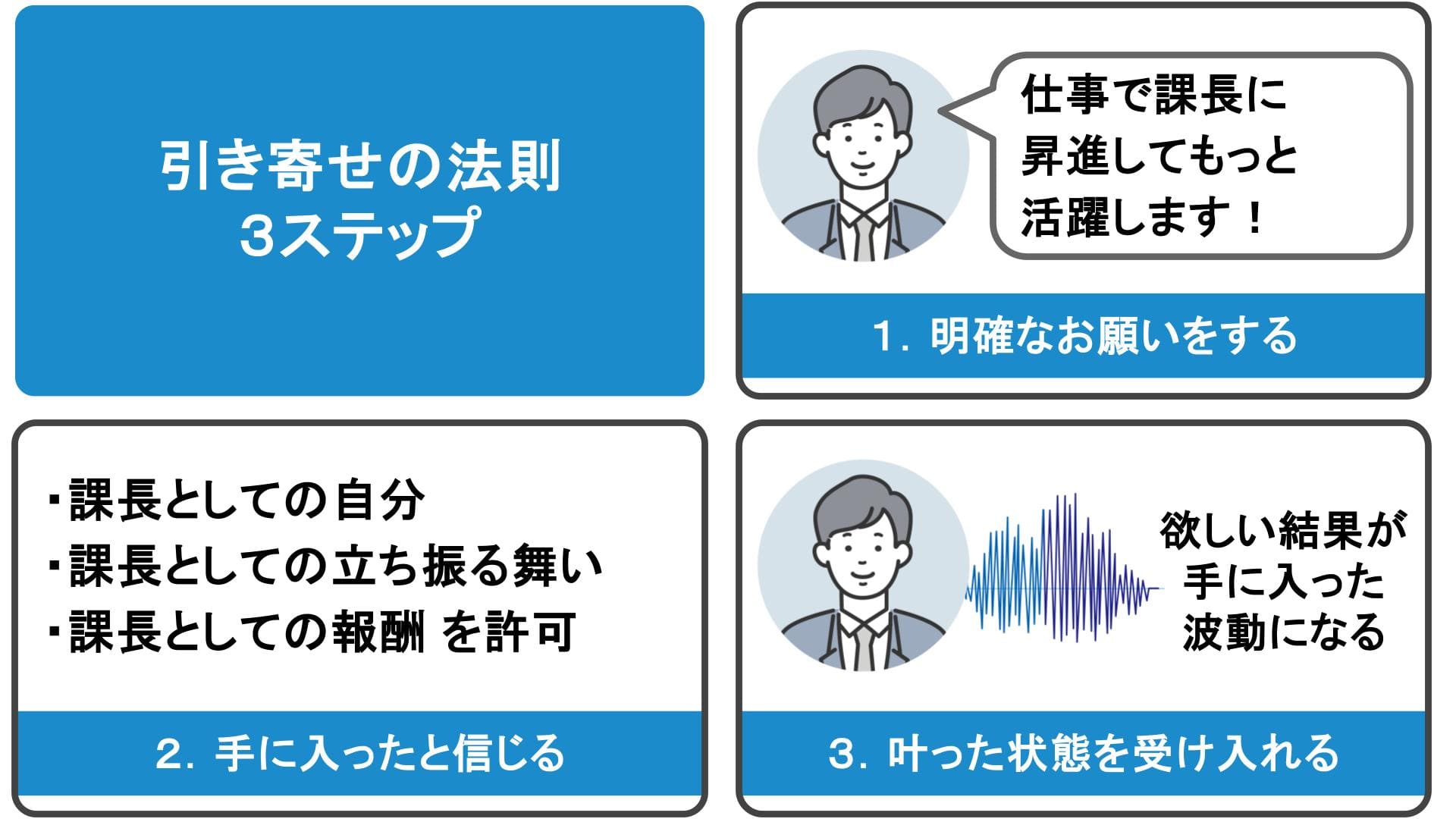 引き寄せの法則 3ステップ