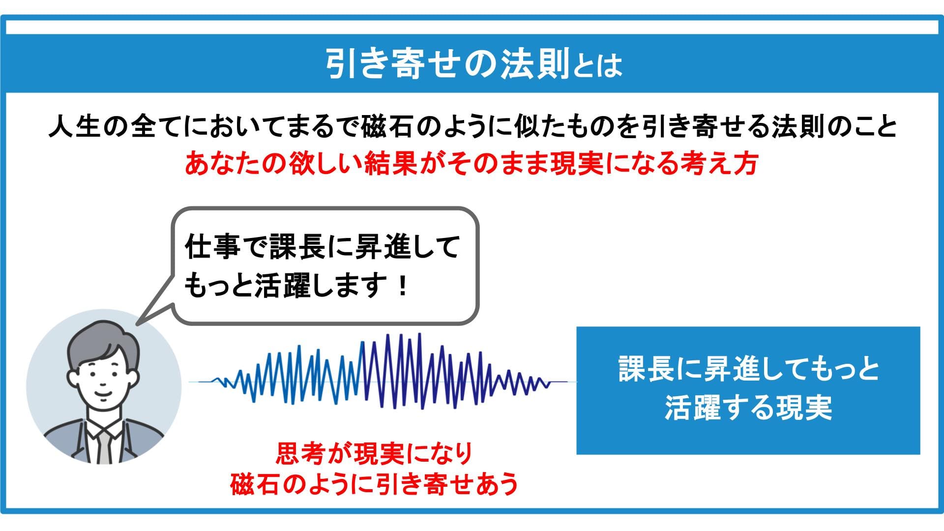 引き寄せの法則とは、人生の全てにおいて、まるで磁石のように似たものを引き寄せる法則のこと。あなたの欲しい結果がそのまま現実になる考え方です。