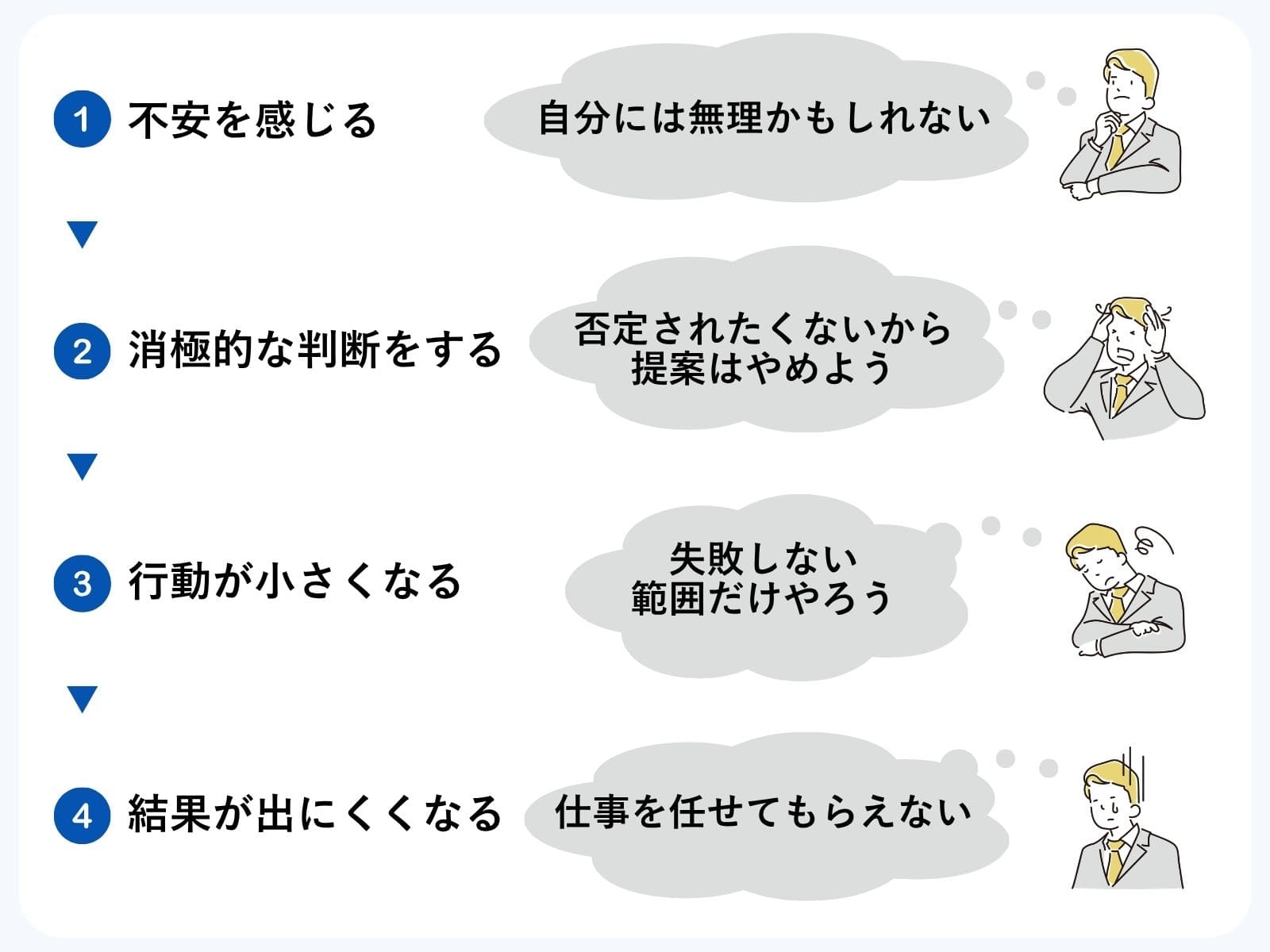 セルフイメージが下がるメカニズム
