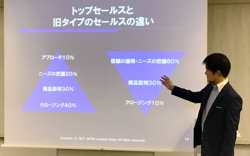 「営業成績」は誰でも上げられる！成約率を高める原則と5つのポイントとは？