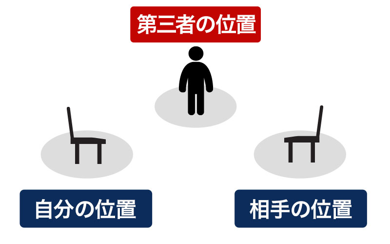 ポジションチェンジ