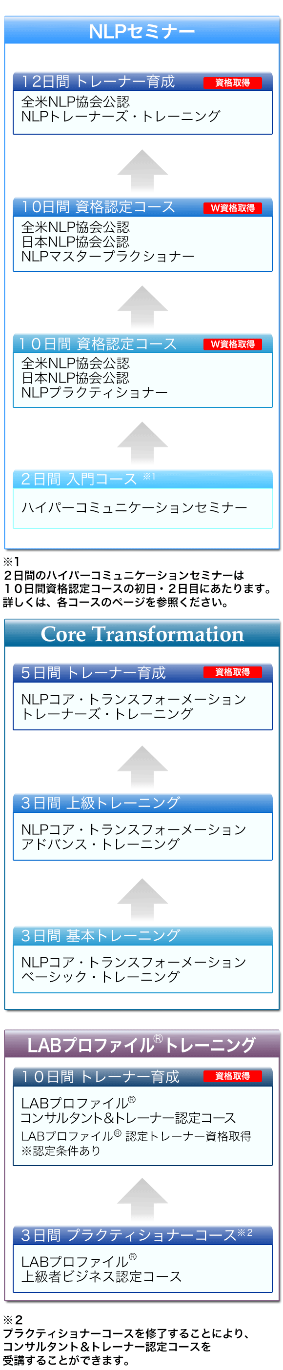 トレーニング概要図