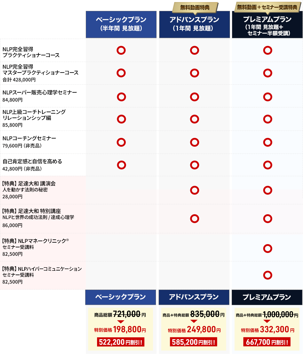 見放題パッケージの中身と特典一覧表